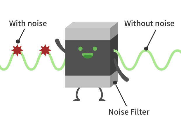 A drawing of how noise filters work. Radio waves with noise pass through the noise filter and come out without noise.